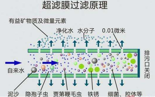 西安工业污水处理：什么是超滤膜技术及其注意事项