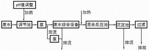 西安水处理设备公司为您介绍物理固定法